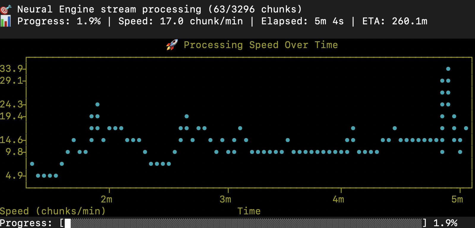 CLI conversion in progress showing real-time status